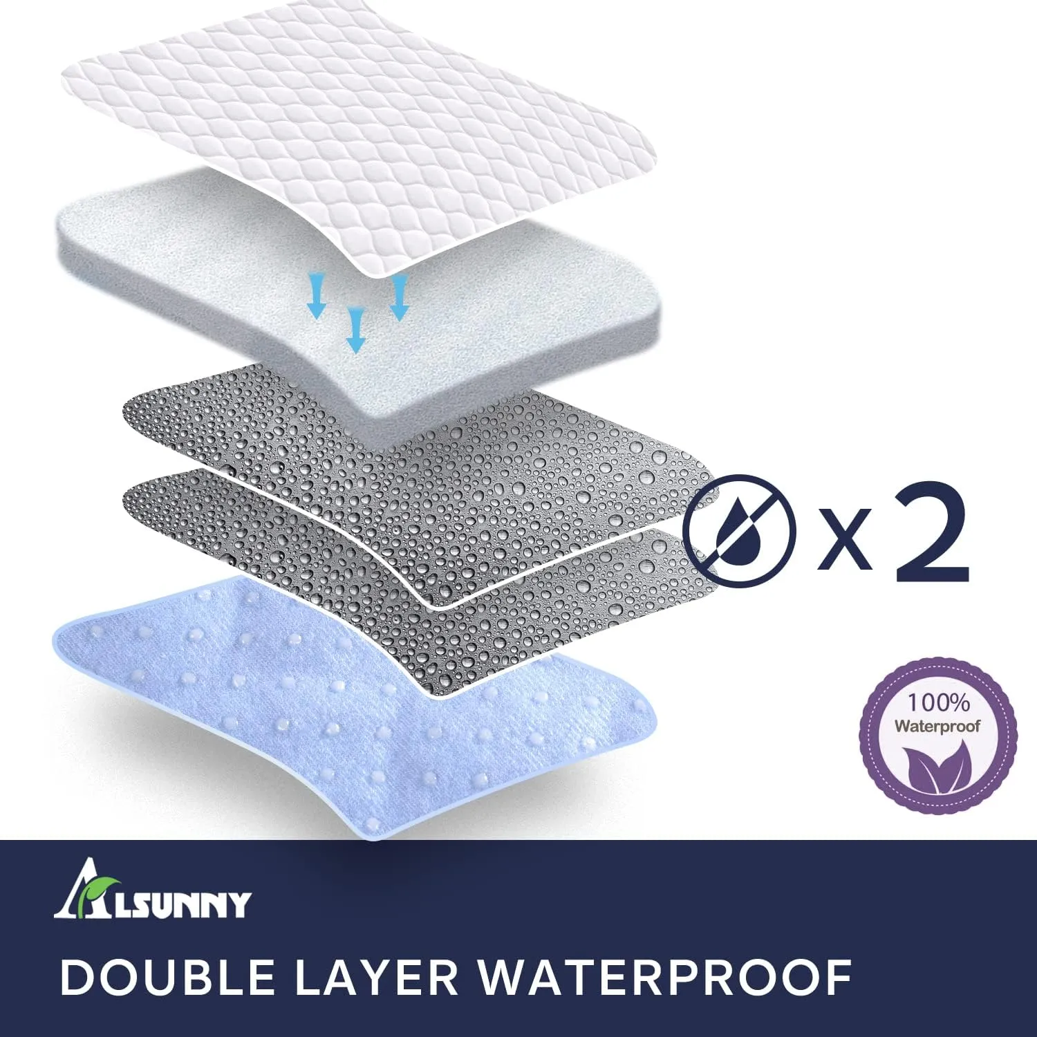 Non-Slip Bed Pads,34"X36" (2 Pack),Waterproof Washable Underpads Mattress Protector,Reusable Highly Absorbency Incontinence Bed Pads for Aldults,Seniors and Pets